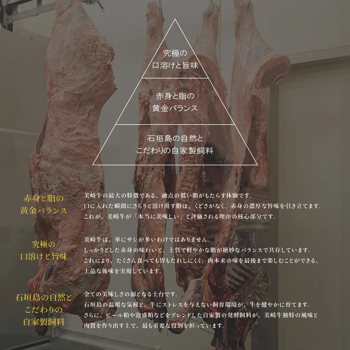 【お歳暮・冬ギフト】美崎牛 厳選5種焼肉セット 7,000円|石垣の塩付き・贈答用